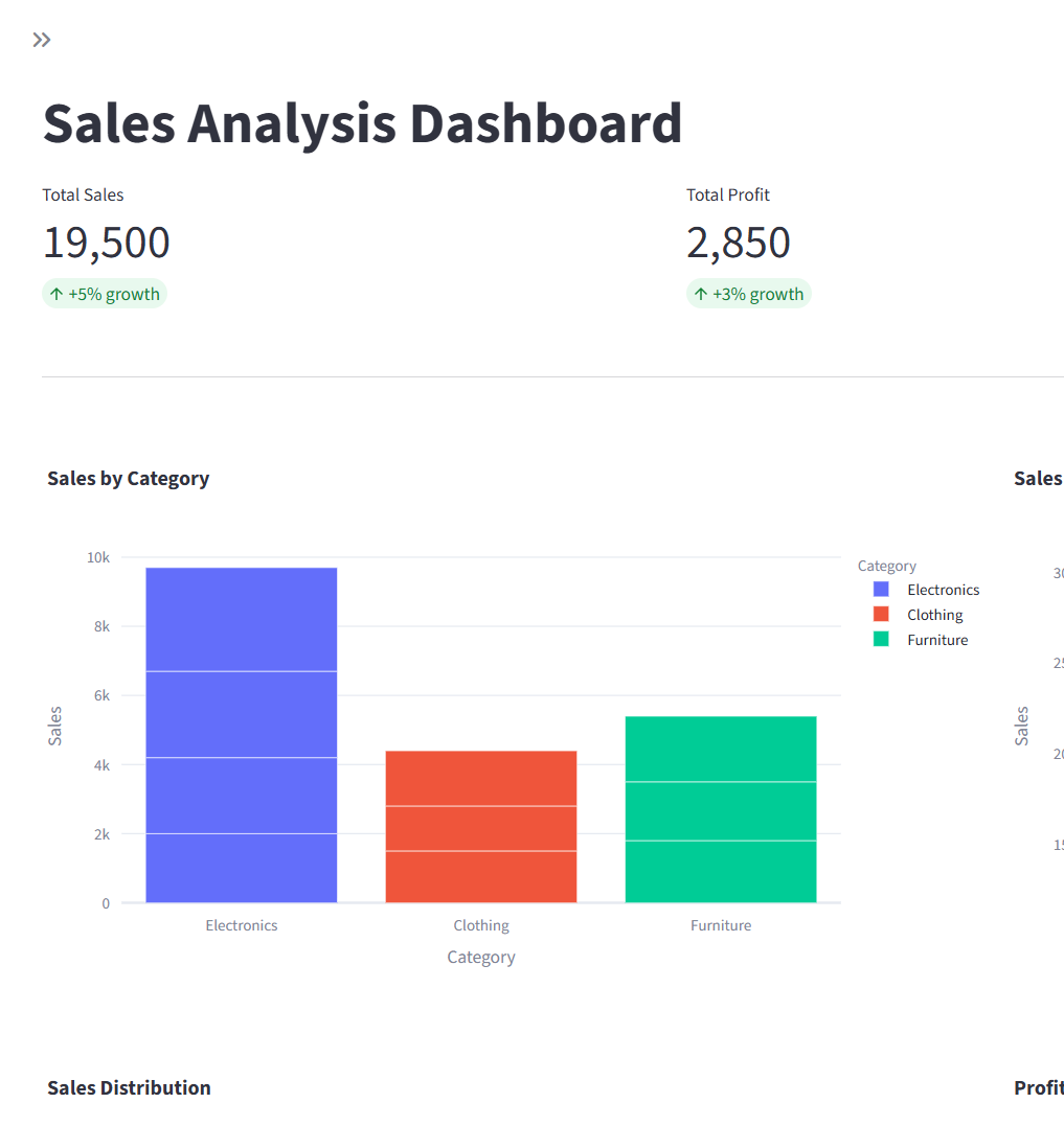 Abstract chart visualization representing the Sales Performance Analysis Dashboard project